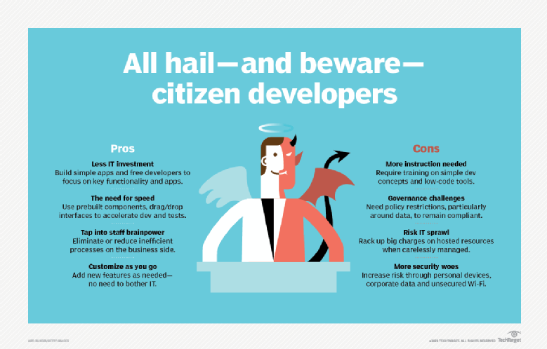 Business people working with low-code technology platforms for citizen development